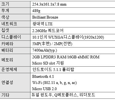 'LG G Pad II 10.1' 주요 사양. <자료=LG전자>