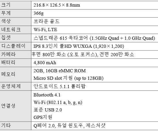 ‘G Pad Ⅱ 8.3 LTE’ 주요 사양 <자료=LG전자>