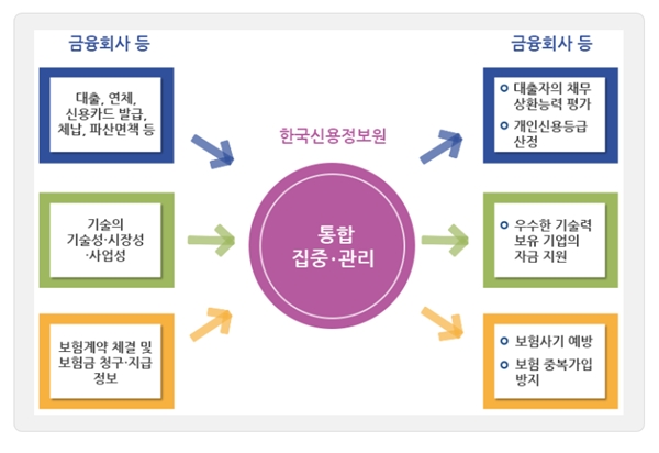 한국신용정보원의 주요 업무. <사진=한국신용정보원 홈페이지 캡처>