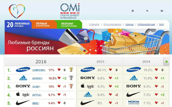 러시아 OMI 홈페이지 <사진=삼성전자>