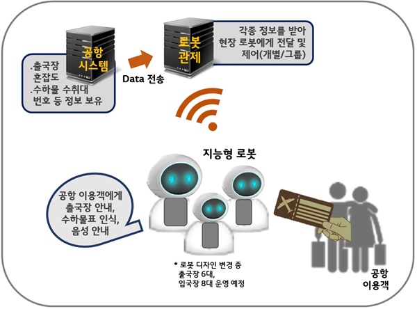 LG CNS 로봇관제시스템과 연계해 입출국장 관련 정보를 사용자에게 전달하는 인천국제공항 로봇 <자료=LG>