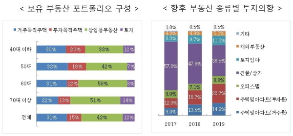 <자료=하나금융경영연구소 '2019 한국 부자 보고서(Korean Wealth Report)'>
