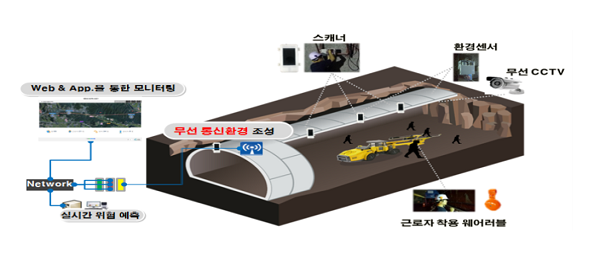 터널 내 작업인원 및 장비 위치 파악이 가능한 '스마트 터널 모니터링 시스템'<사진=국토교통부>