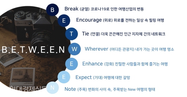 2021년 관광트렌드 B.E.T.W.E.E.N 이미지 <사진=한국관광공사>
