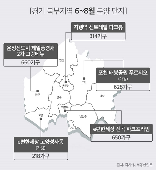 경기 북부 6~8월 분양 단지 인포그래픽. <자료=더피알>
