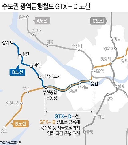 수도권 광역급행철도 GTX-D 노선. <자료=연합>