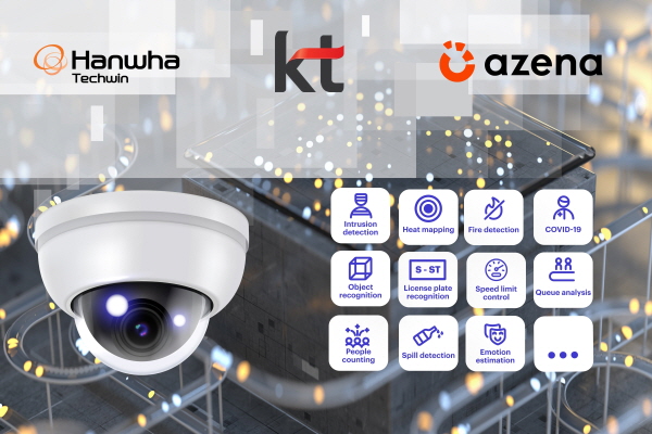 한화테크윈이 KT, 아제나와 AI 영상 솔루션 사업 제휴에 나선다. 이를 통해 CCTV에 다양한 기능을 어플 형태로 추가해 사용할 수 있게 된다. <사진=한화에어로스페이스>