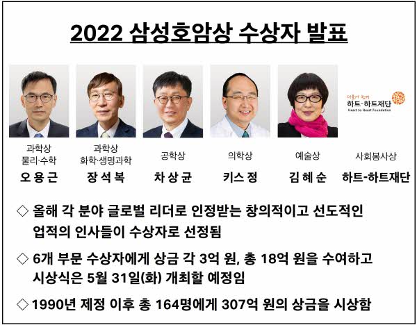 2022 삼성호암상 수상자 <사진=삼성 호암재단>