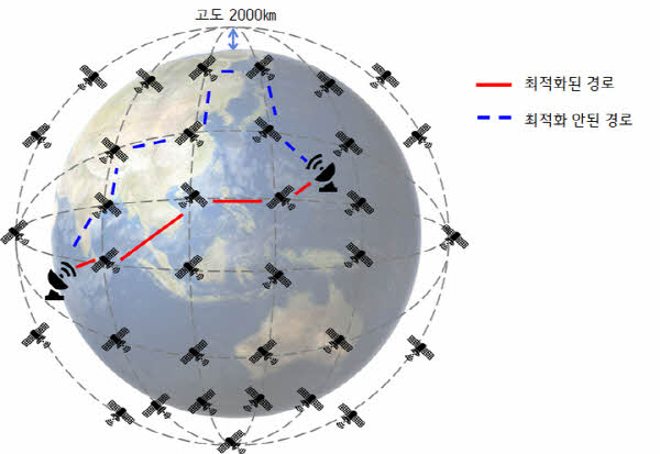 LG유플러스와 KAIST의 저궤도 위성 네트워크 최적화 알고리즘 자료 <사진=LG유플러스>