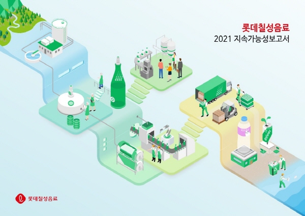 롯데칠성음료의 2021 지속가능성보고서 표지 이미지 