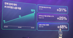 네카오, 3Q 실적 날았다···AI기반 플랫폼 호조세 '역대 최대' - 뉴스 썸네일 이미지