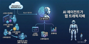 크립토 생태계의 최대 고객은 인간 아닌 'AI 에이전트' 될 것 - 뉴스 썸네일 이미지