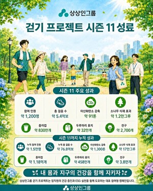상상인 임직원 발걸음···"지구를 바꾸다" - 뉴스 썸네일 이미지