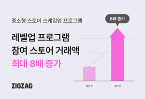 지그재그, 중소형 스토어 지원 프로그램 성과 확인 - 뉴스 썸네일 이미지